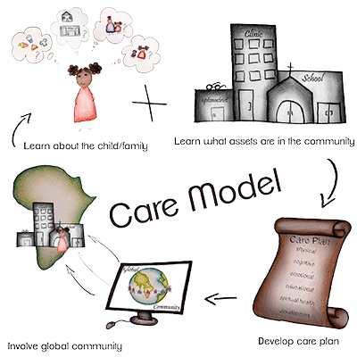 Care model